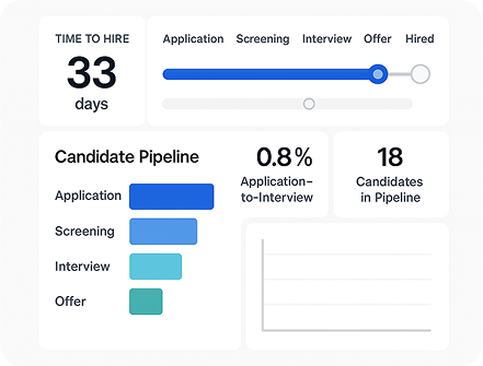 Accelerate Recruitment Timelines
